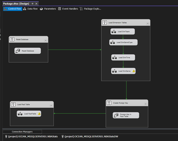 Data Model to load raw data into structured datasets